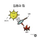 허영 공인중개사사무소 네이버블로그