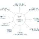 기분전환을 위한 셀프 네일아트 이미지