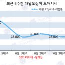 대왕유통 이미지