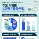 07-2 핸드메이드 패션소품창업과정 | 아마존·eBay·Shopee 판매까지! 역직구 셀러를 위한 완벽 준비 가이드