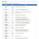 한국산업단지공단 | 한국산업단지공단 자소서 및 필기 후기