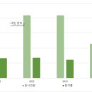울산종합건축기술학원