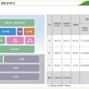 상주농협 하나로마트(2층) 이미지