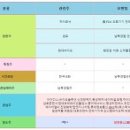 (주)명성홀딩스 이미지