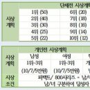 2024년 협회리그전 시상금 변동내역 공지. 이미지