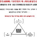 "한국에 댓글부대 4000만명 투입… 中, 최악의 세계전쟁 '초한전(超限戰)' 벌인다 이미지