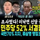 MBC 출연한 전원책 폭발했다 "서결이당 폭망 가능성 90%, 한동훈 비대위 결사반대".. 조사떴다, 이낙연 신당 0석ㅋ (국민 70% 이미지