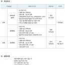 보림토건 채용 / 건축시공, 안전 신입/경력사원 모집 (~07/10) 이미지