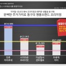 지하철 용계역 이미지