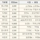 신호 이미지