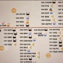 진아춘(광화문점)