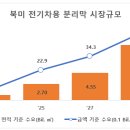 에스앤이리서치
