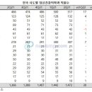 사이정신건강의학과의원 이미지