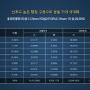 이안 스테이 이미지