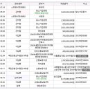 주식회사 삼성웰비스