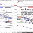 [비트코인 선물, 그게 그거. 하는 수법이 주식하고 똑같아.] 이미지