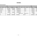 1318 미래세대지역아동센터 이미지