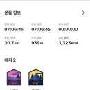 용사리(금바위)마을버스정류소 | 정맥 11회차(솔고개~노고산~견달산~삼송마을11단지 버스정류소) 산행-송년산행 가서 산행 후 원당 풍천...