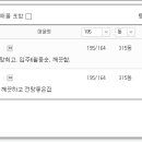 동신법무사사무소 이미지