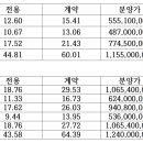 천우약국 이미지