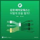 (주)비전웍스 | 깅코 바이오웍스, 25Y 2Q 실적발표 + 어닝콜 핵심 요약 및 스크립트