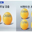 김순도농장 네이버블로그