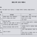 꽃방;다락