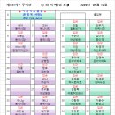 제141차 2026년4월12일(일) 주작산(강진) 좌석배정표 이미지