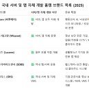 씨엔에스디