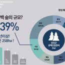 평팔농장 네이버블로그