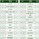 S모바일 이미지