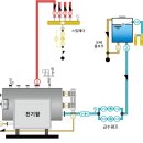 대형 전기스팀보일러 0.5톤~30톤 www.dsboiler.kr 1661-8931 이미지