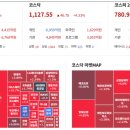 구정전 주식을 팔고 가야하는 것일까? 이미지