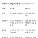 장사치와 사업가 이미지