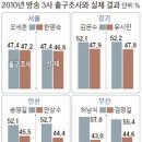 이번출구 이미지