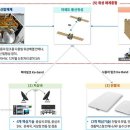 희망통신 이미지
