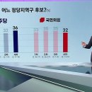 [총선D-20여론조사]③ 정당 지지율·비례정당 지지율 KBS 조사 추이는? 이미지