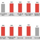 모든광고공사 이미지