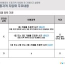 1~4종 드론국가자격증 이미지