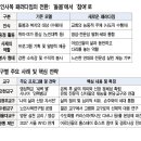 주역 티스토리