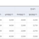 명지 호반베르디움 1차 이미지