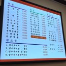중화1983 이미지