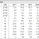 피앤이솔루션 : 2차전지 후공정 1위, 2020년에도 최대실적 예상 이미지