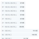 신화부동산중개 이미지