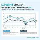얼리유통