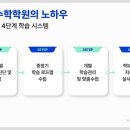 자언학원