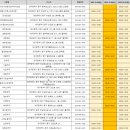 파티마마취통증의학과의원 이미지