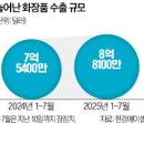 신진화장품