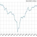 에쓰씨엔지니어링(주) 이미지