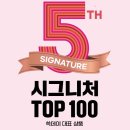 블프, 블랙프라이데이 연중 가장 큰 세일 행사(2024년 빅세일, SSG 럭키드로우 응모)